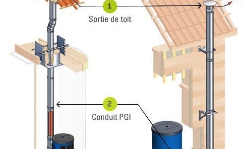 Les 5 étapes essentielles de l'installation d'un poêle à pellets